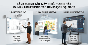 Bảng tương tác, máy chiếu tương tác và màn hình tương tác: Nên chọn loại nào?