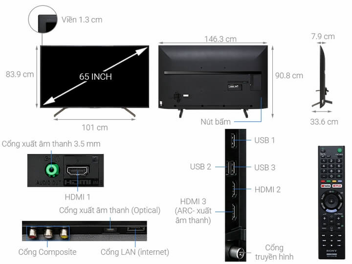 Hệ thống cổng kết nối đa dạng của tivi Sony