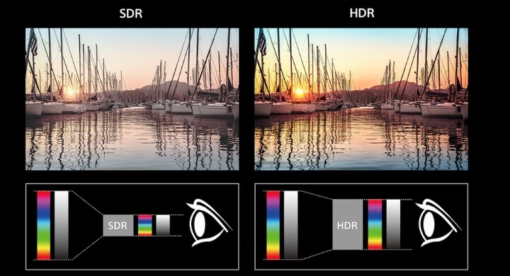Tivi Sony KD-65A8G sử dụng độ phân giải Ultra HD 4K có thể giải thiết lập HDR cho hình ảnh sắc nét hơn.