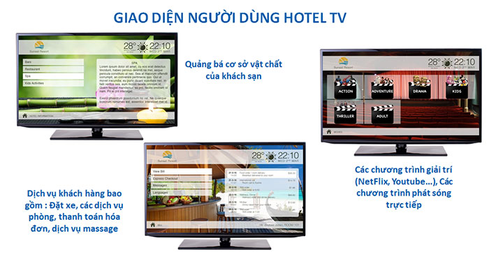 Giao diện người dùng Hotel TV