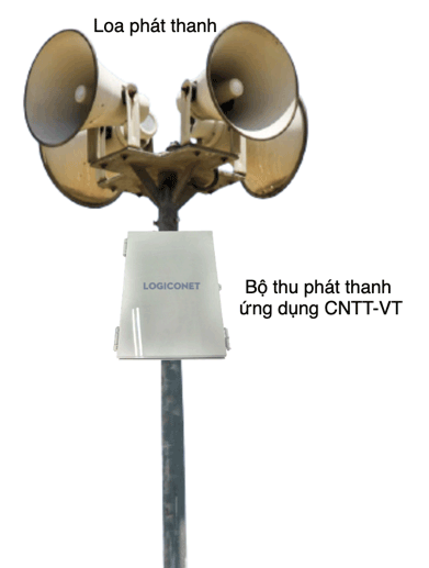 Cụm thu phát thanh ứng dụng Công nghệ thông tin - Viễn thông LogicoNet