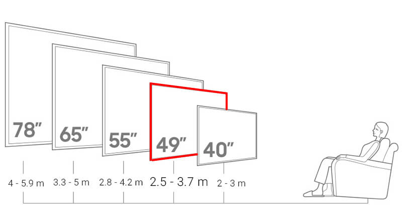 Высота телевизора диагональ 65