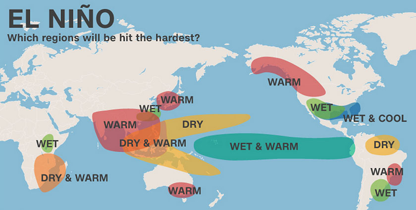 Hiện tượng El Nino chính thức xuất hiện, có thể khiến kinh tế toàn cầu  thiệt hại 3.000 tỷ USD