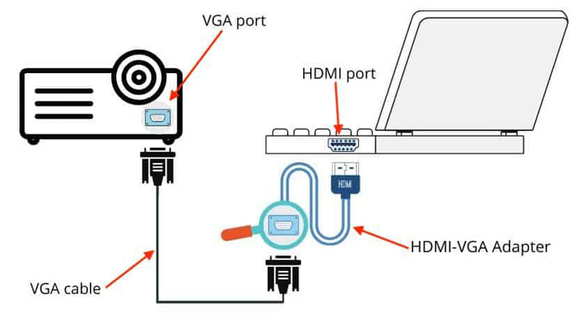 Как подключить к ноутбуку проектор через hdmi