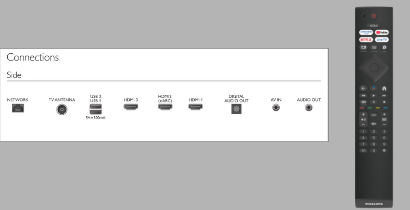 Google TV Philips 98 inch 4K UHD QLED 98PQT8530 mang đến khả năng kết nối đa dạng
