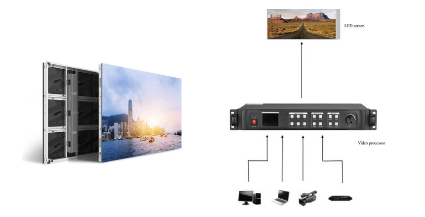 Cấu tạo cơ bản của hệ thống màn hình led