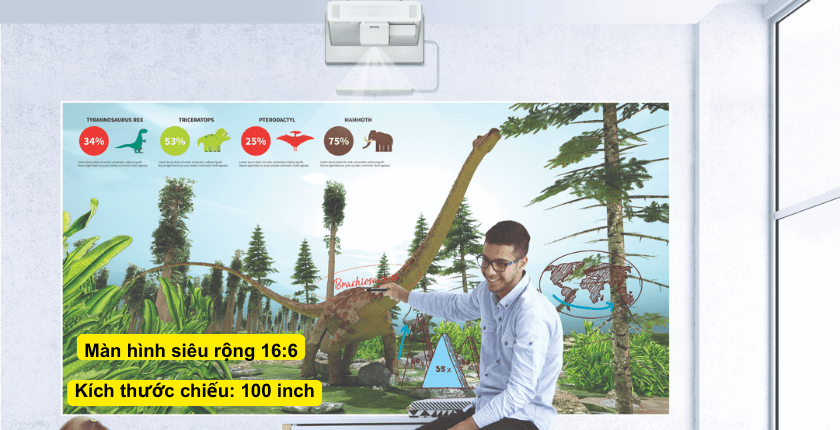 Màn hình siêu rộng – Tối ưu không gian hiển thị và trải nghiệm trình chiếu