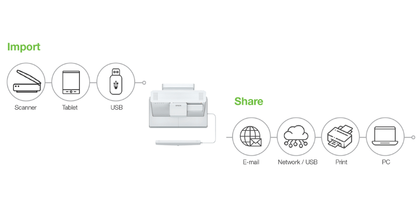 Chia sẻ thông tin nhanh chóng và linh hoạt với nền tảng thông minh