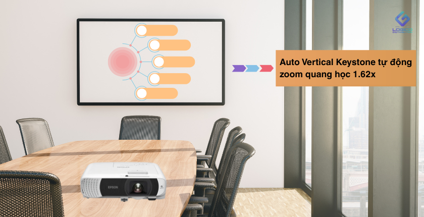 Máy chiếu Epson EB-FH54 nổi bật với tính năng Auto Vertical Keystone tự động