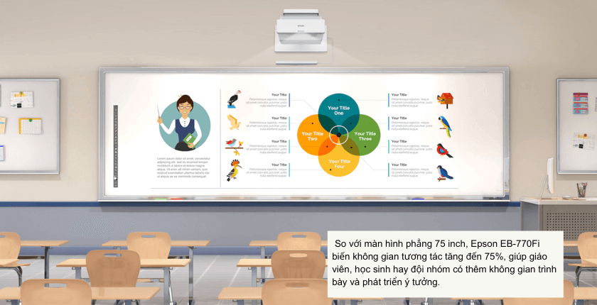 Epson EB-770Fi máy chiếu tương tác cho lớp học