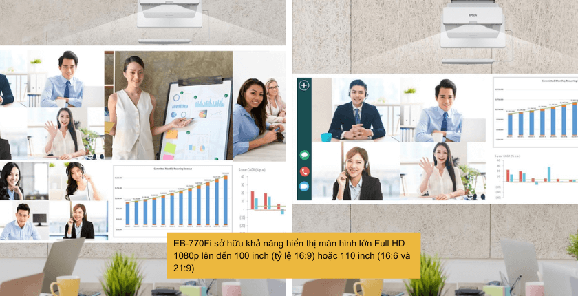 Máy chiếu Epson EB-770Fi vượt xa khuôn khổ trình chiếu truyền thống khi hỗ trợ các tỷ lệ khung hình 21:9 và 16:6 siêu rộng
