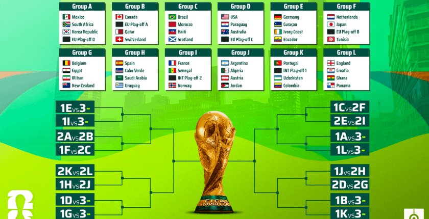 Hành trình World Cup 2026: Thể thức mới, kịch tính nhân đôi