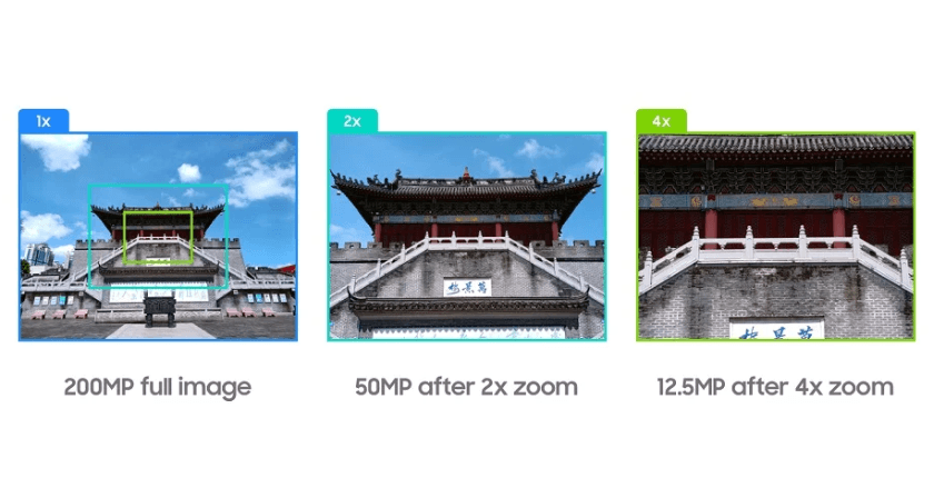 Các loại zoom ảnh thường gặp