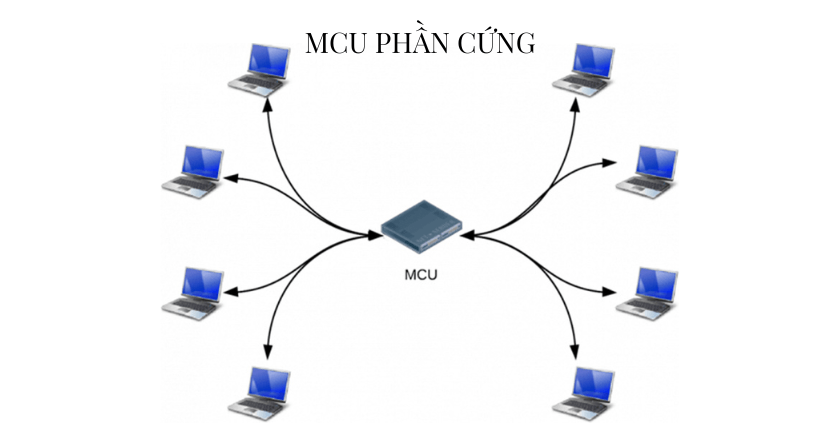 Phân loại MCU phổ biến trên thị trường