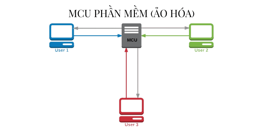 MCU phần mềm (ảo hóa): Xu hướng mới linh hoạt và tiết kiệm