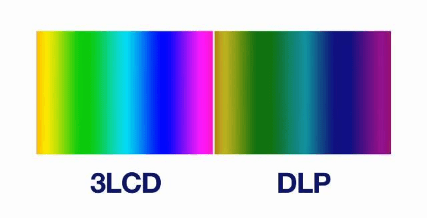 So sánh máy chiếu DLP và 3LCD chi tiết2