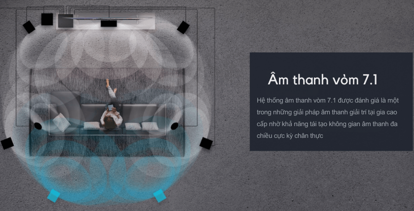 So sánh hệ thống âm thanh 2.1, 5.1 và 7.1