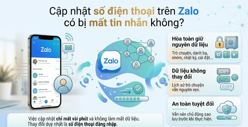 Cập nhật số điện thoại Zalo mới nhất