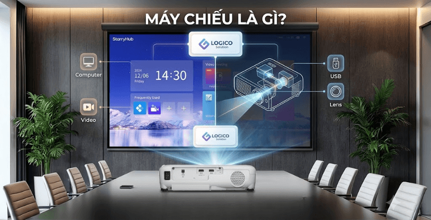 Máy chiếu là gì