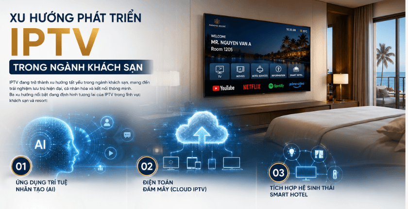 Xu hướng phát triển IPTV trong ngành khách sạn