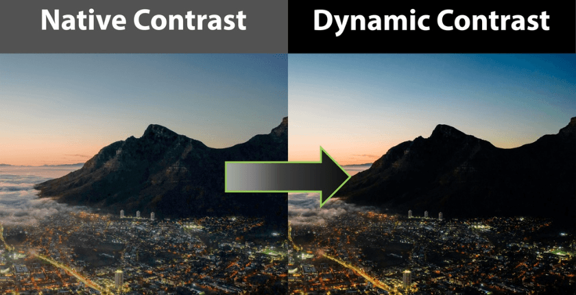Ưu điểm của công nghệ Dynamic Iris