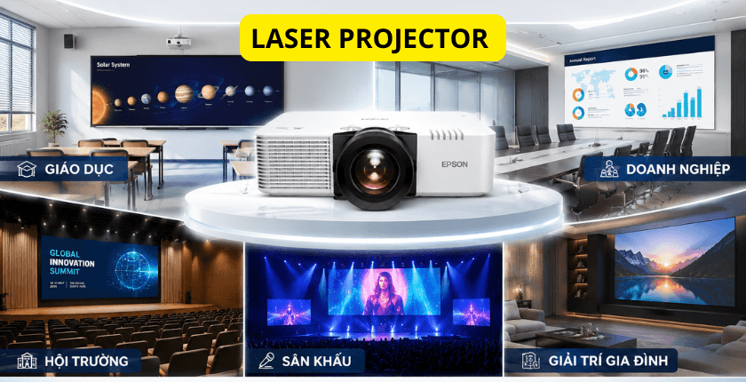 Ứng dụng thực tế của máy chiếu Laser