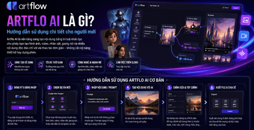 Artflo AI