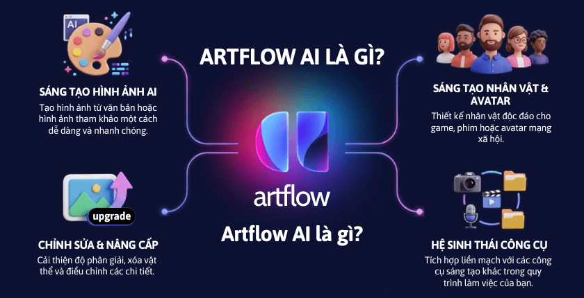 Artflo AI là gì