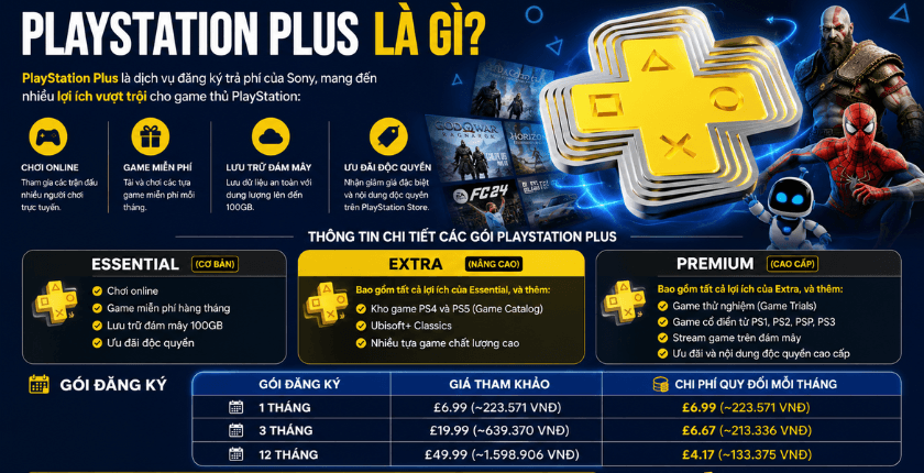 PlayStation Plus là gì