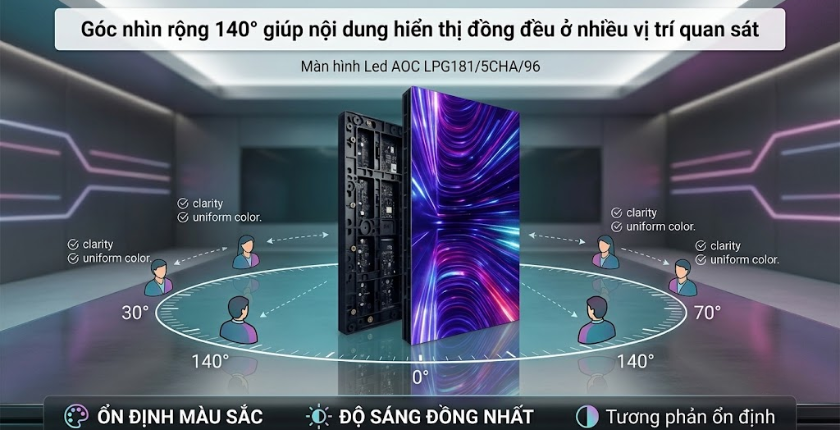 module màn hình LED AOC LPG181