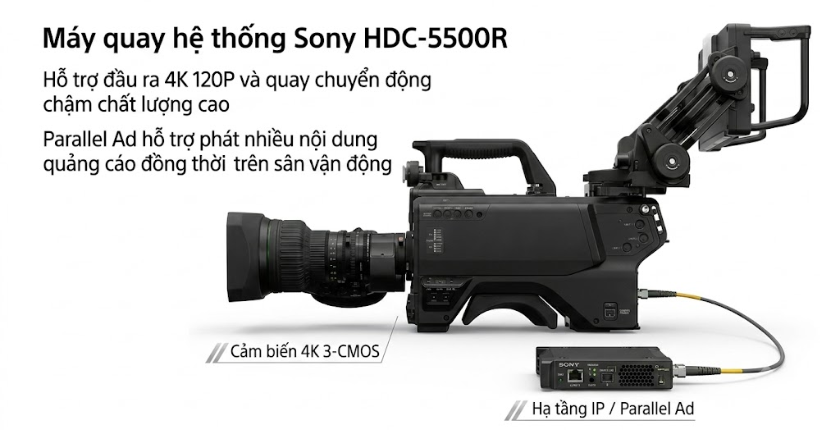 Sony HDC-5500R 3-CMOS