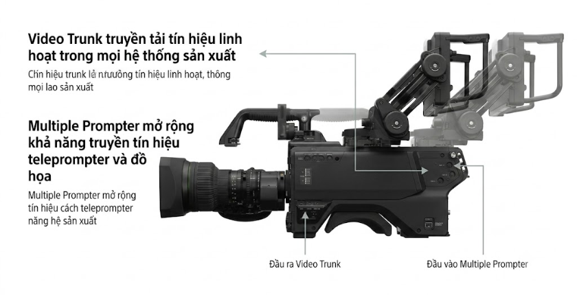 Sony HDC-5500R Global Shutter