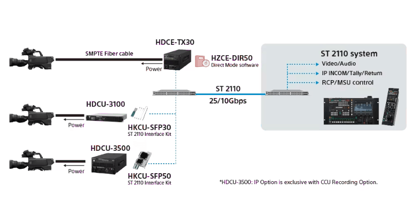 Sony HDC-3500V Variable ND