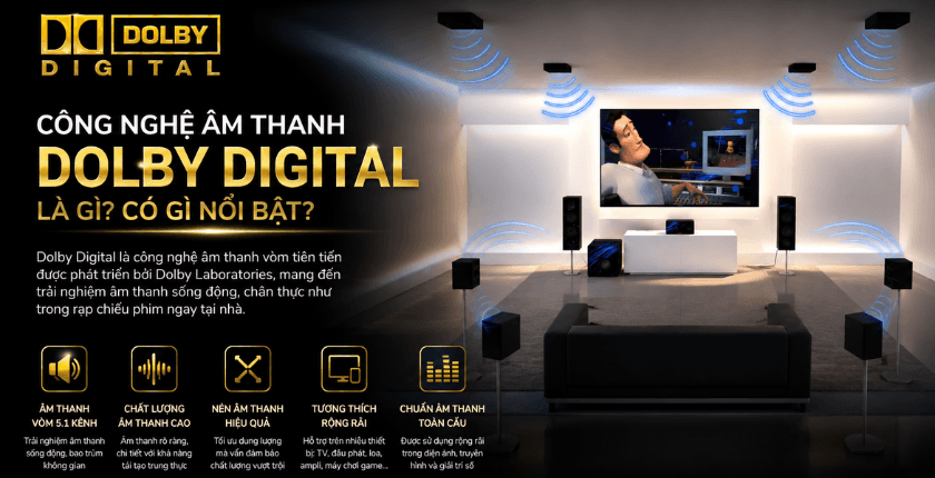 Dolby Digital là gì
