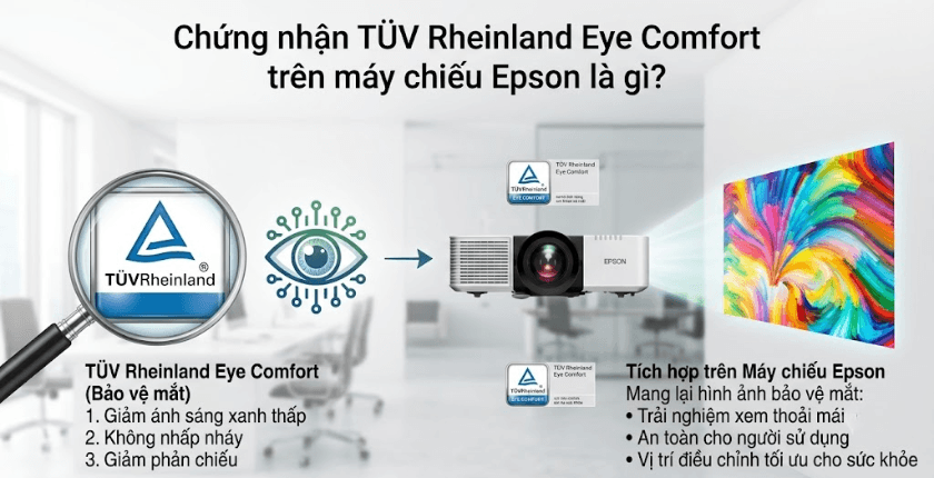 Máy chiếu Epson Eye Comfort