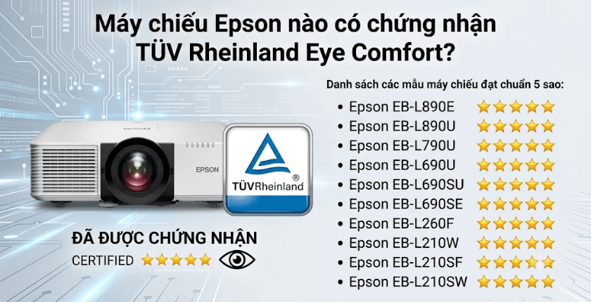 TÜV Rheinland Eye Comfort 5 sao