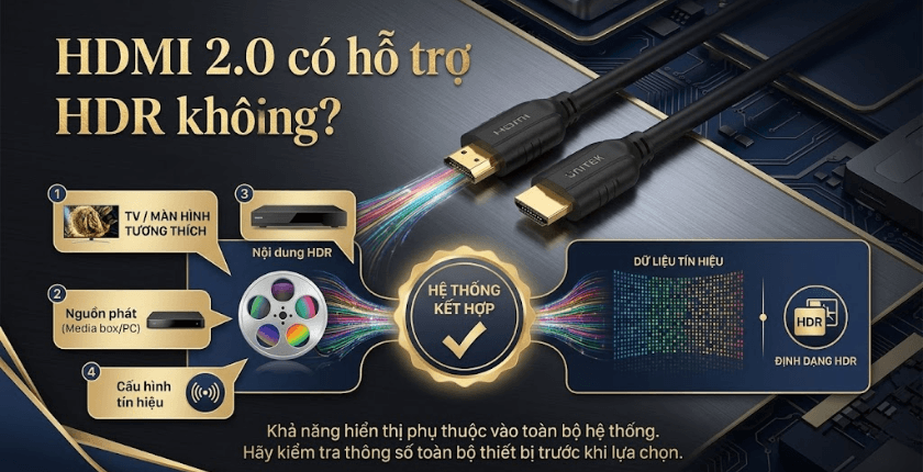 HDMI 2.0 hỗ trợ nhiều độ phân giải và tần số quét tùy cấu hình tín hiệu
