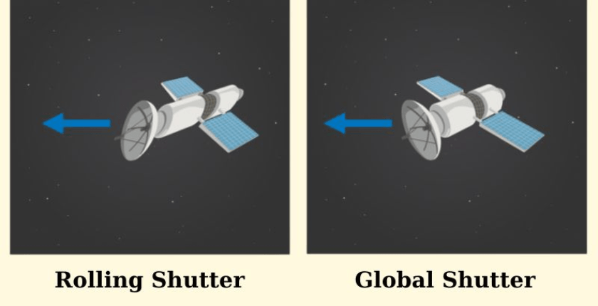 Global Shutter hoạt động như thế nào
