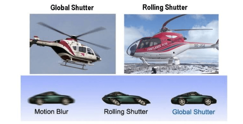 Global Shutter chụp thể thao