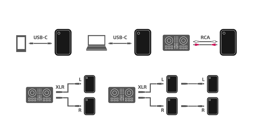 Kết nối đa dạng qua USB, XLR và RCA