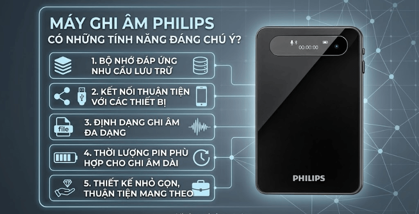 Tính năng của máy ghi âm Philips