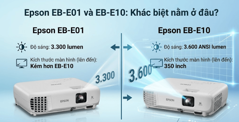 Máy chiếu Epson EB-E01 và EB-E10