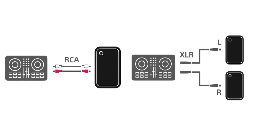 Kết nối DJ chuyên nghiệp với đầu vào RCA và XLR