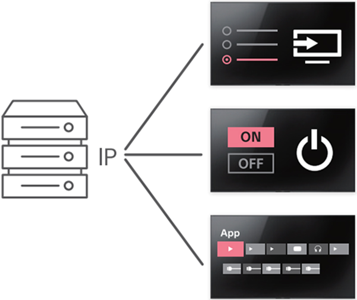 Hơn 100 REST APIs để giám sát và điều khiển Sony Pro Bravia 4K FW-65BZ40H từ xa