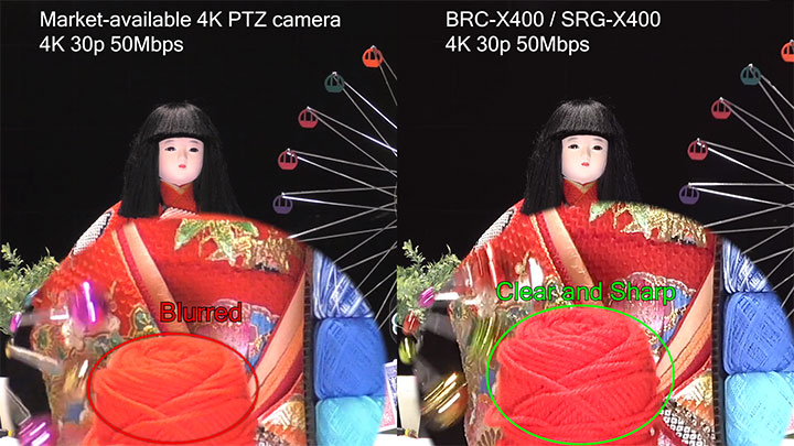 Camera PTZ điều khiển từ xa SRG-X120 tích hợp cảm biến 4K Exmor R™ CMOS mới cho hình ảnh sắc nét