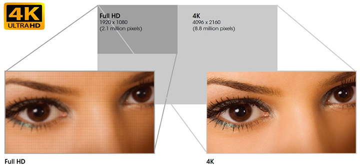 Công nghệ màn hình hiển thị SXRD đảm bảo cho hình ảnh 4K