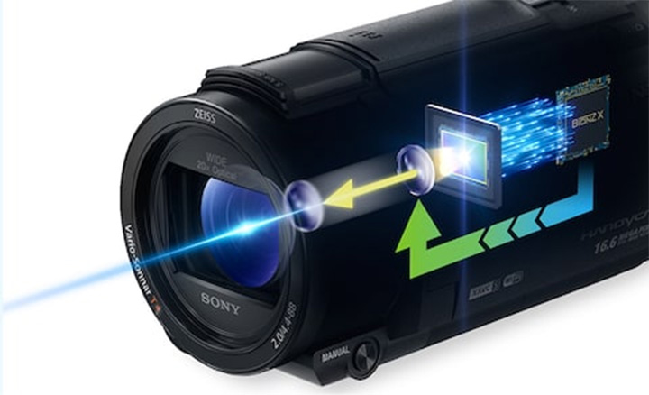 Máy quay phim 4K Sony FDR-AXP55
